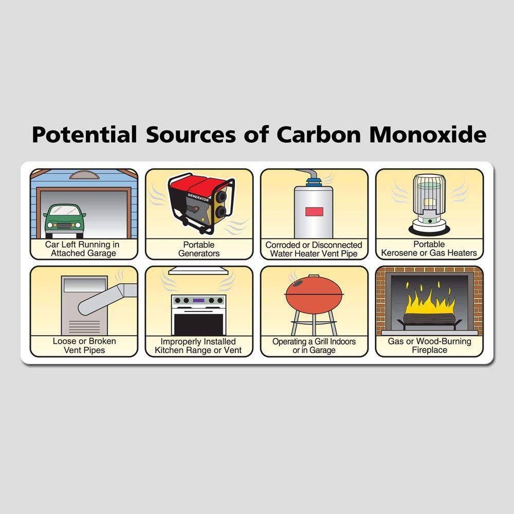 Battery Operated Carbon Monoxide Alarm C386394