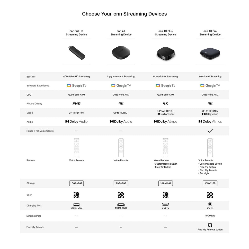 4K Streaming Device with Google TV Y110286