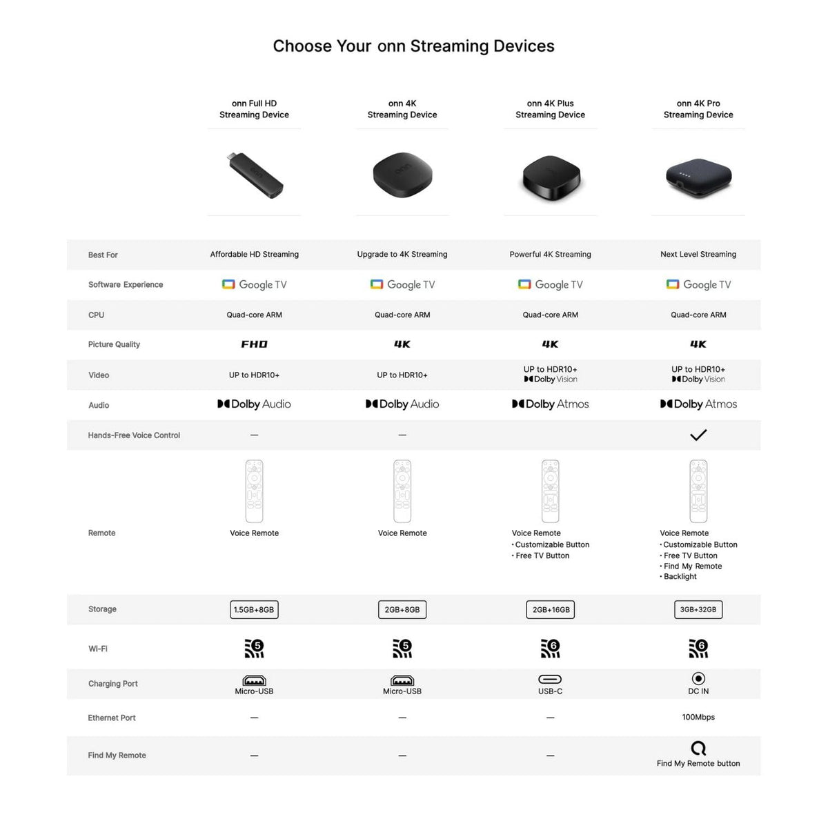 4K Streaming Device with Google TV Y110286