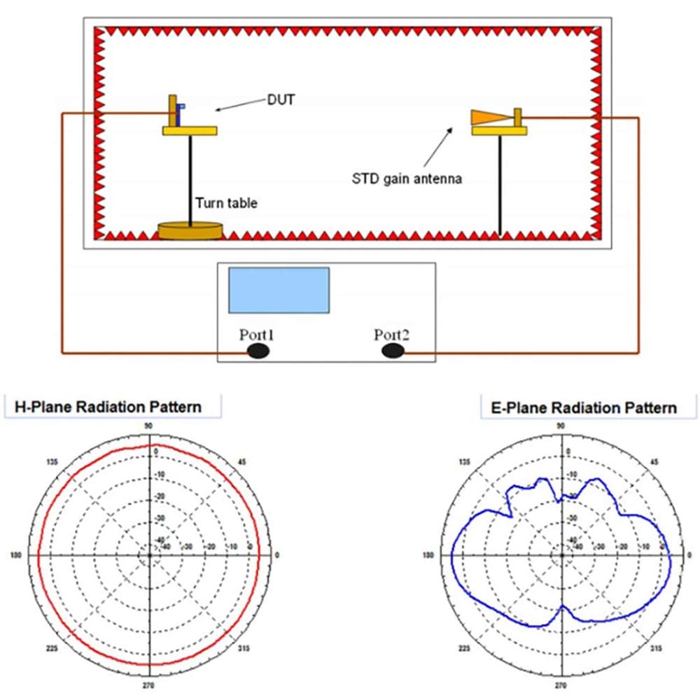 LoRa Gateway Antenna 3dbi Gain Omni-Directional Glass Fiber 915MHz H265
