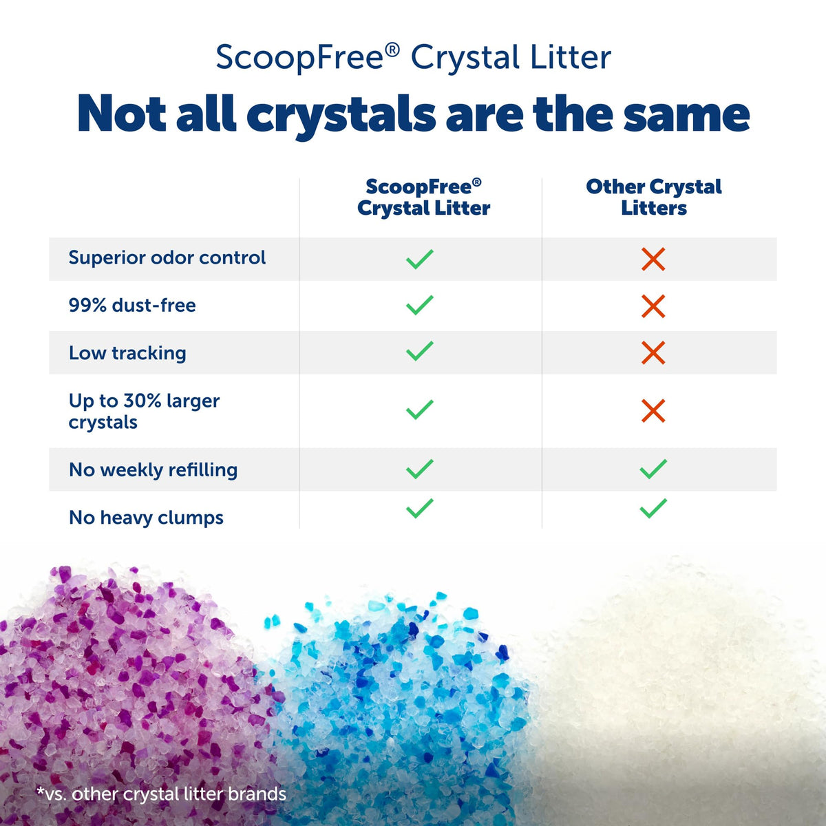 Odor Control Crystal Cat Litter, Fresh Scent, 8 Lb Bag K732763