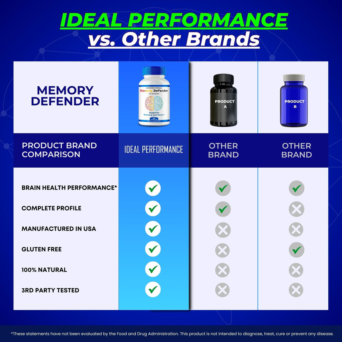Memory Supplement Pills 2 Pack M654