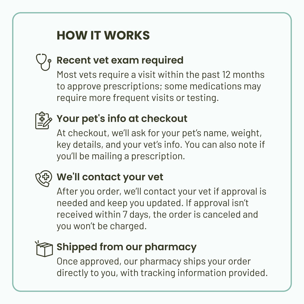 Flea & Tick Topical Solution for Dogs 12 Week Supply W5010