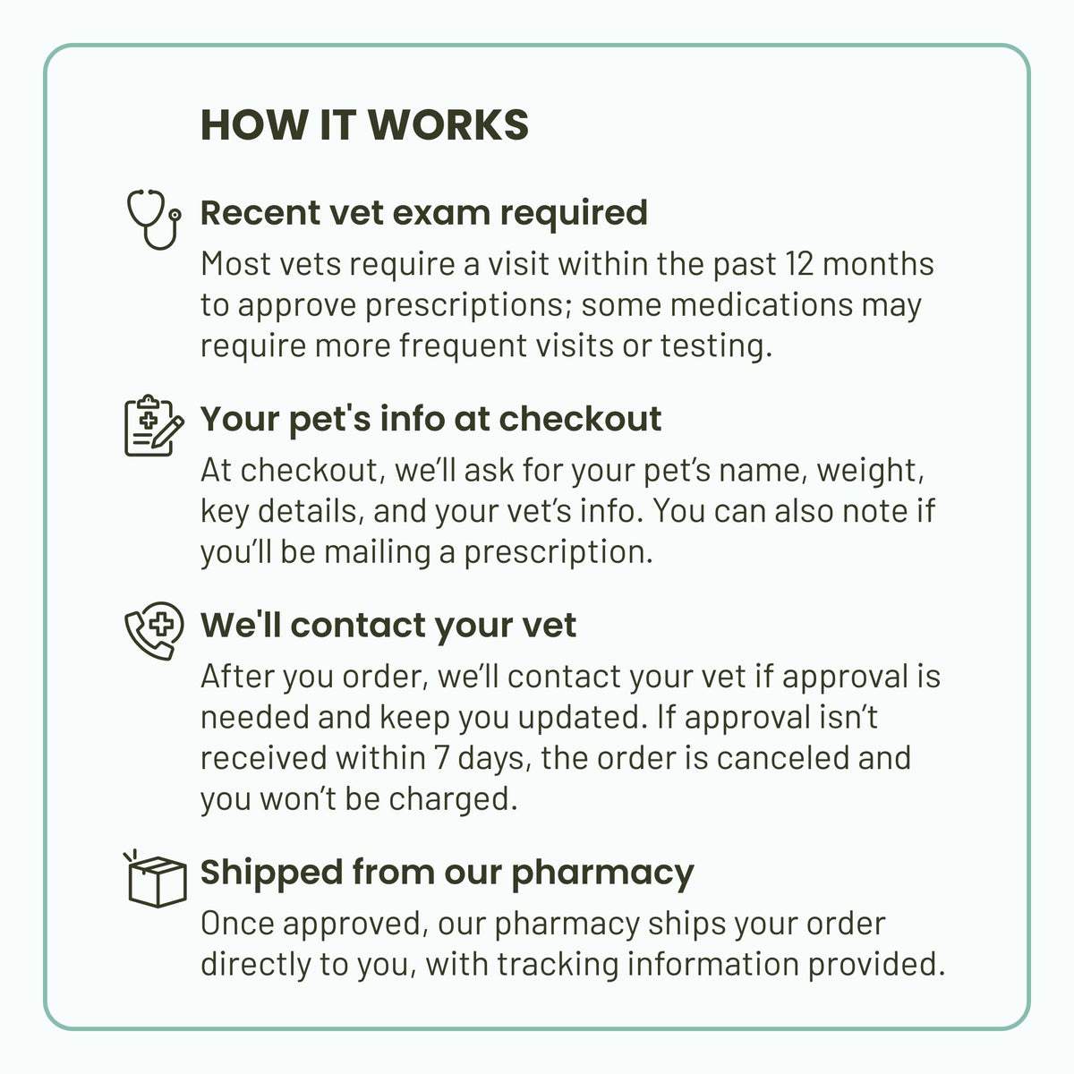 Flea & Tick Topical Solution for Dogs 12 Week Supply W5010