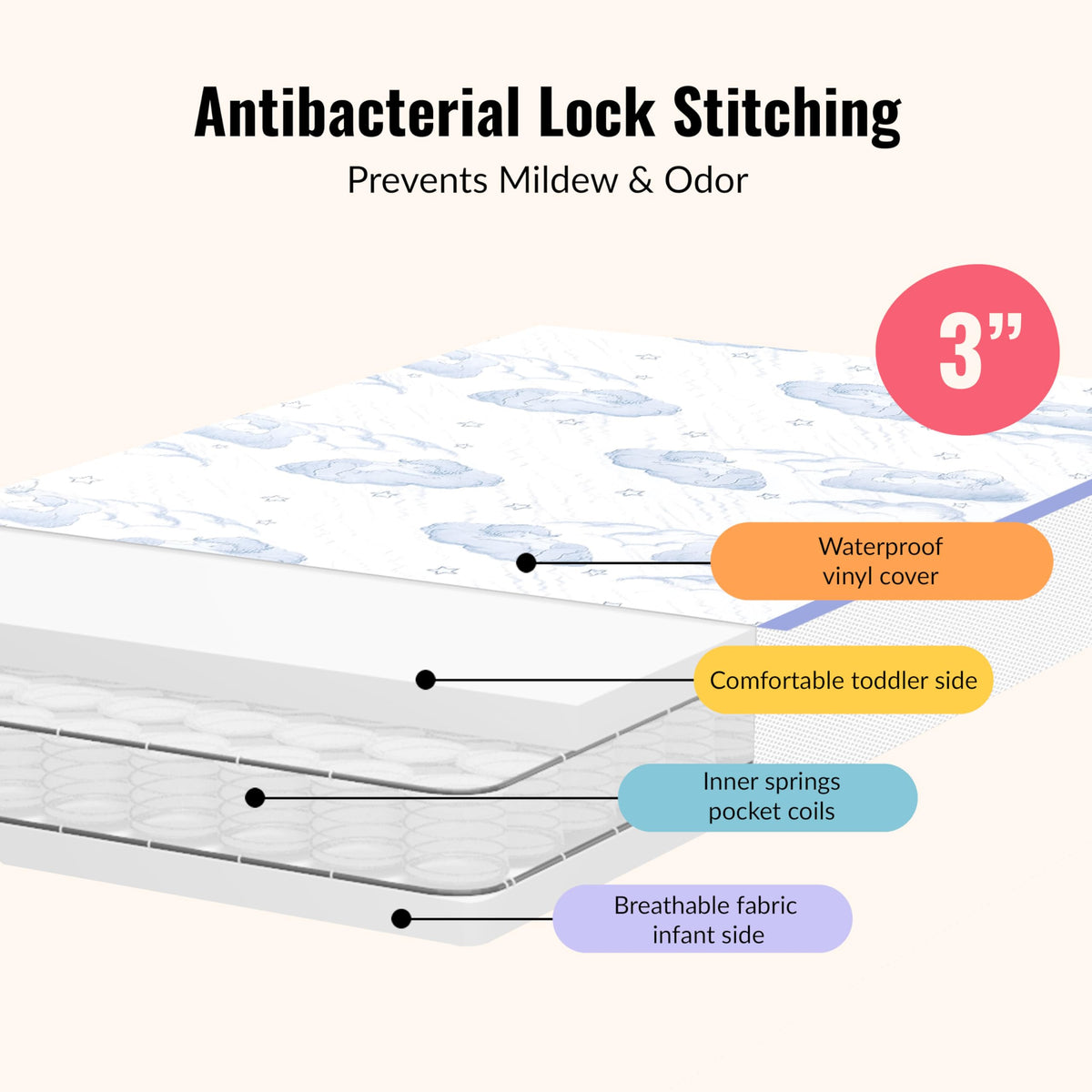 2-in-1 Breathable Inner Spring Portable Crib Mattress U42677