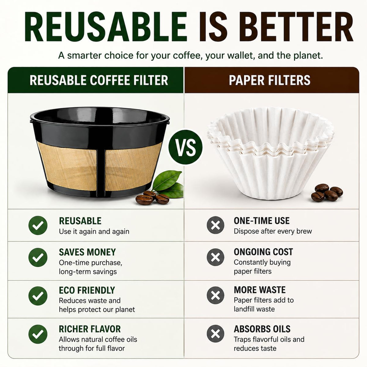 12 Cup Reusable Coffee Filter R4141