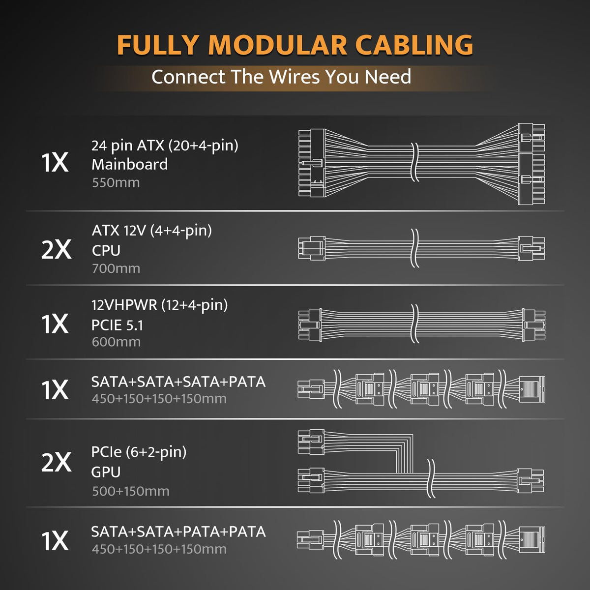 Fully Modular ATX 3.1 PCIe 5.1 80 Plus Gold Power Supply U3879