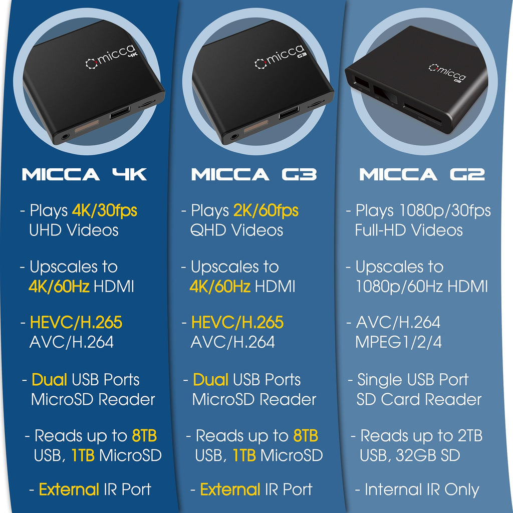 4K Ultra-HD USB and microSD Media Player U209