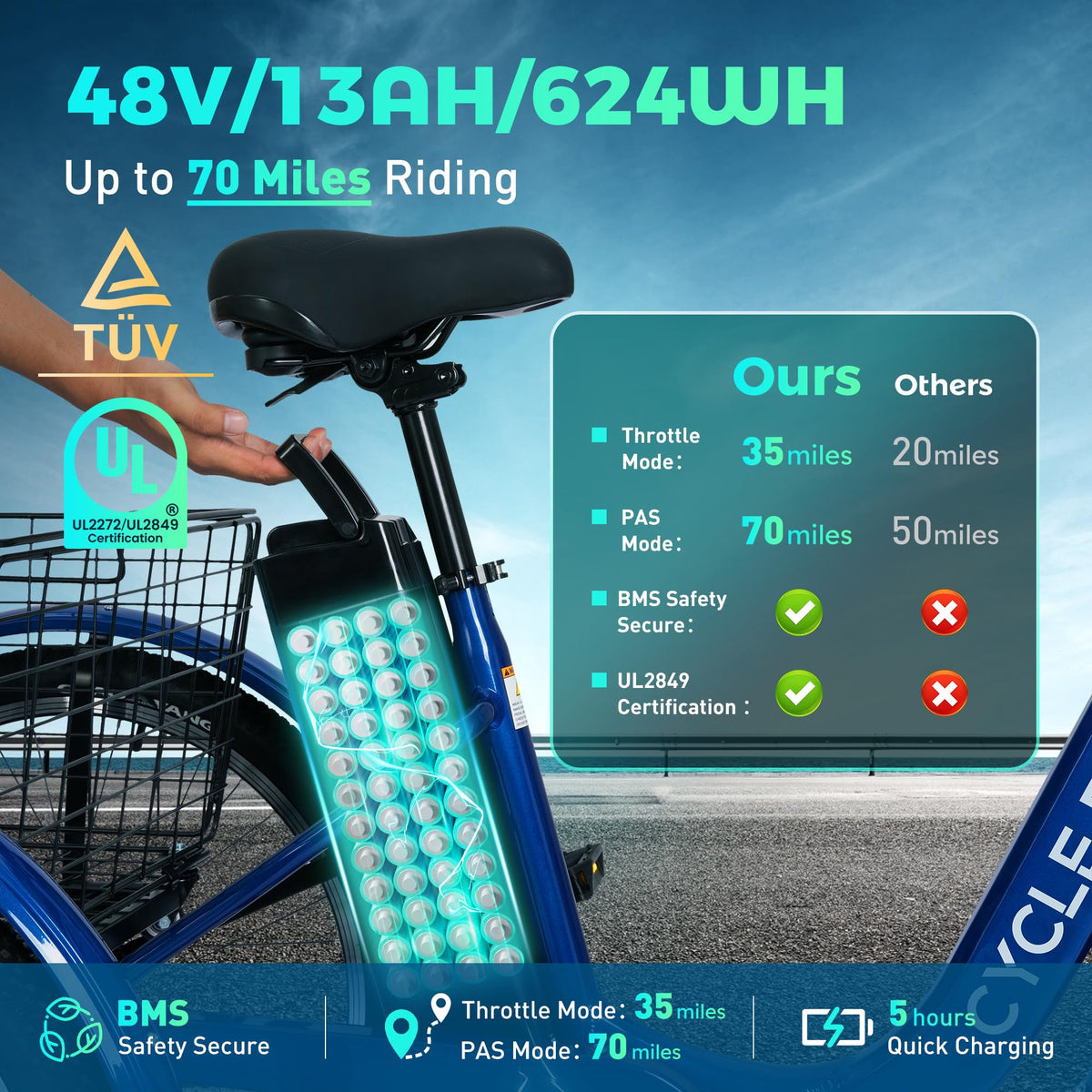 3 Wheel Electric Bike M4872