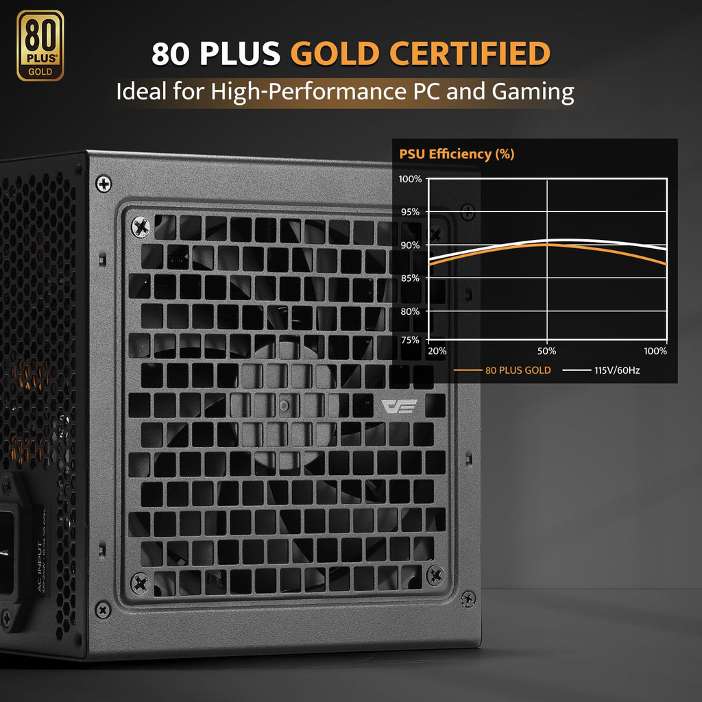 Fully Modular ATX 3.1 PCIe 5.1 80 Plus Gold Power Supply U3879