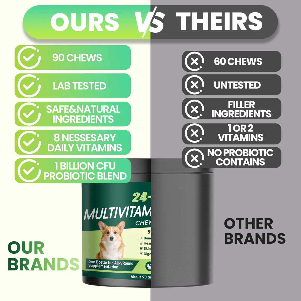 Dog Multivitamin Chewable Z52221