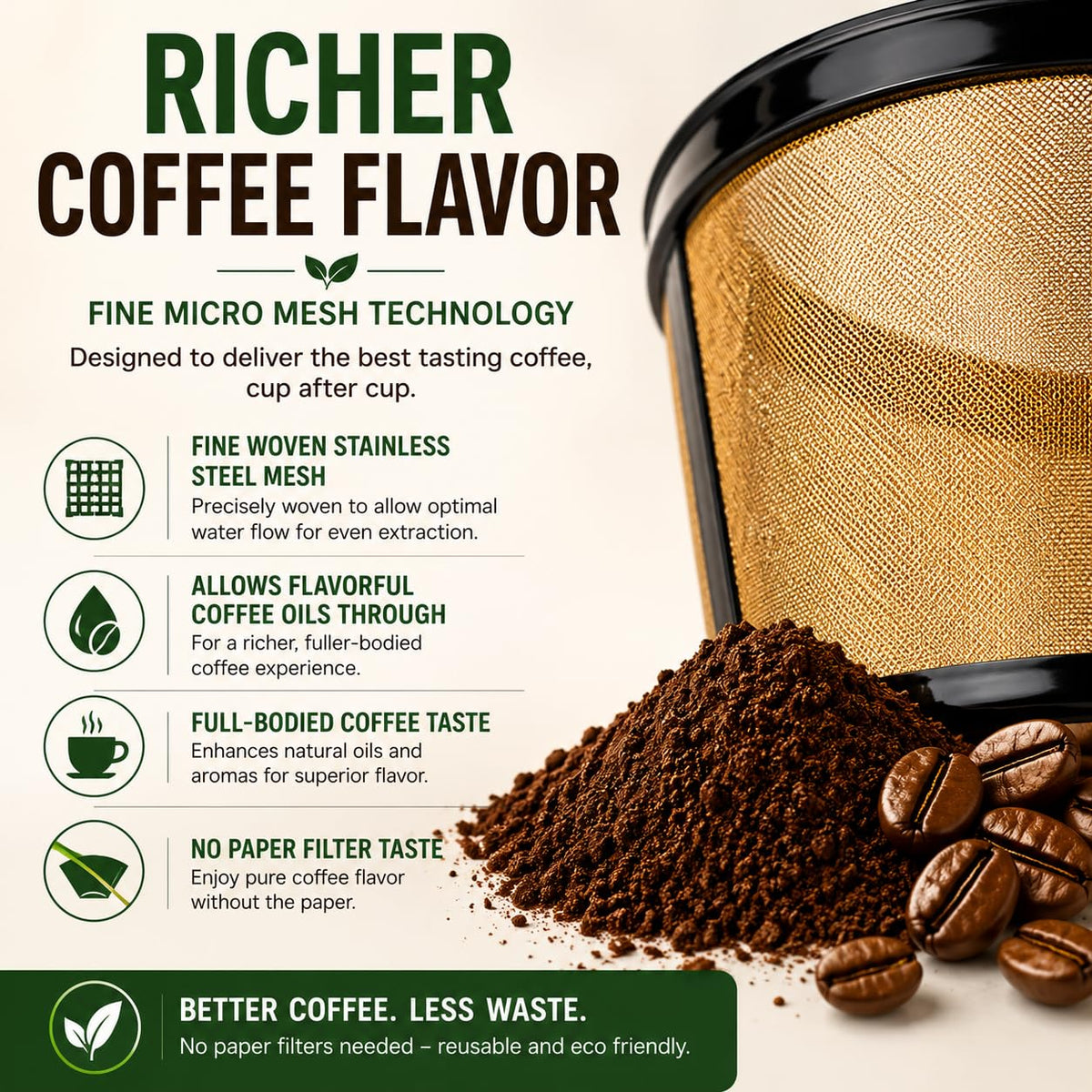 12 Cup Reusable Coffee Filter R4141