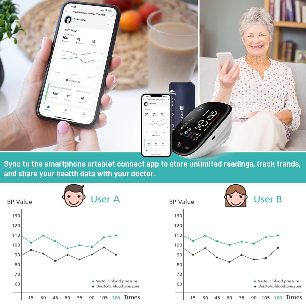 Automatic Upper Arm Blood Pressure Monitor with Large Cuff X4465