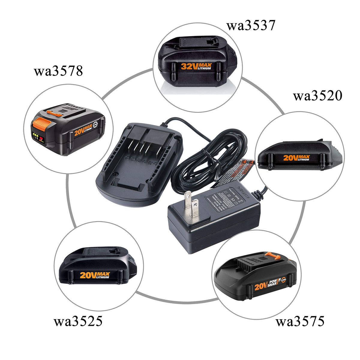 20V 2Packs Lithium Battery and Charger Starter Kit E914